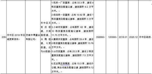 重磅 总投资10280亿 2018年济南重点建设这240个项目