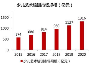 对 大市场,小作坊 SAY NO 宁波中巢吹响精品教育品牌号角