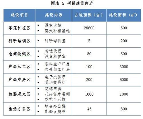 花卉苗木产业基地建设项目建议书备案招商引资可行性研究报告概述