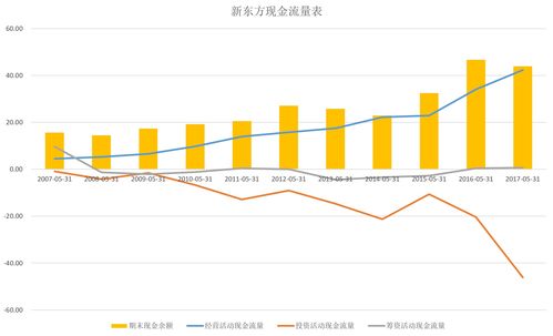 智氪研究 保守 的新东方与 飞在天上 的好未来 教育双巨头八年战投版图