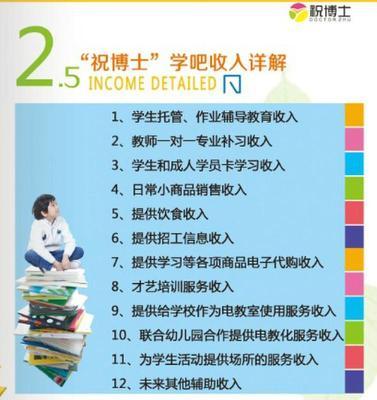 【2014年3-5万投资啥项目】价格,厂家,职业培训-搜了网