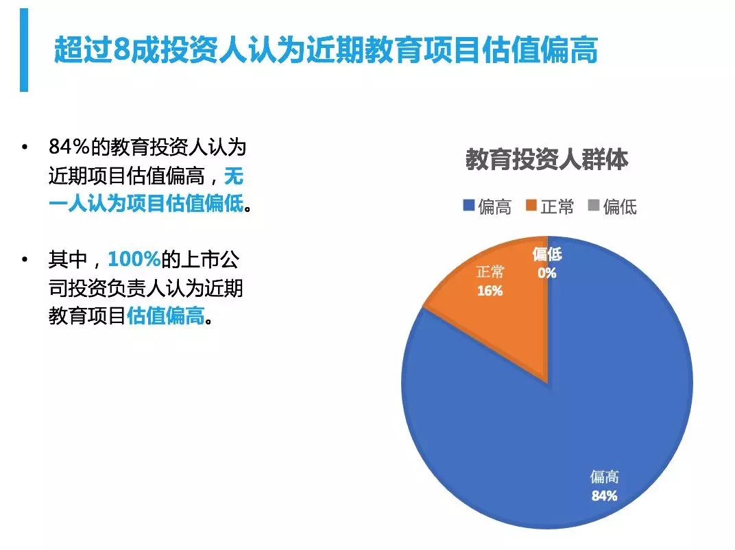 教育投资人2018趋势预测:8成认为近期项目估值偏高,微信生态产品是热